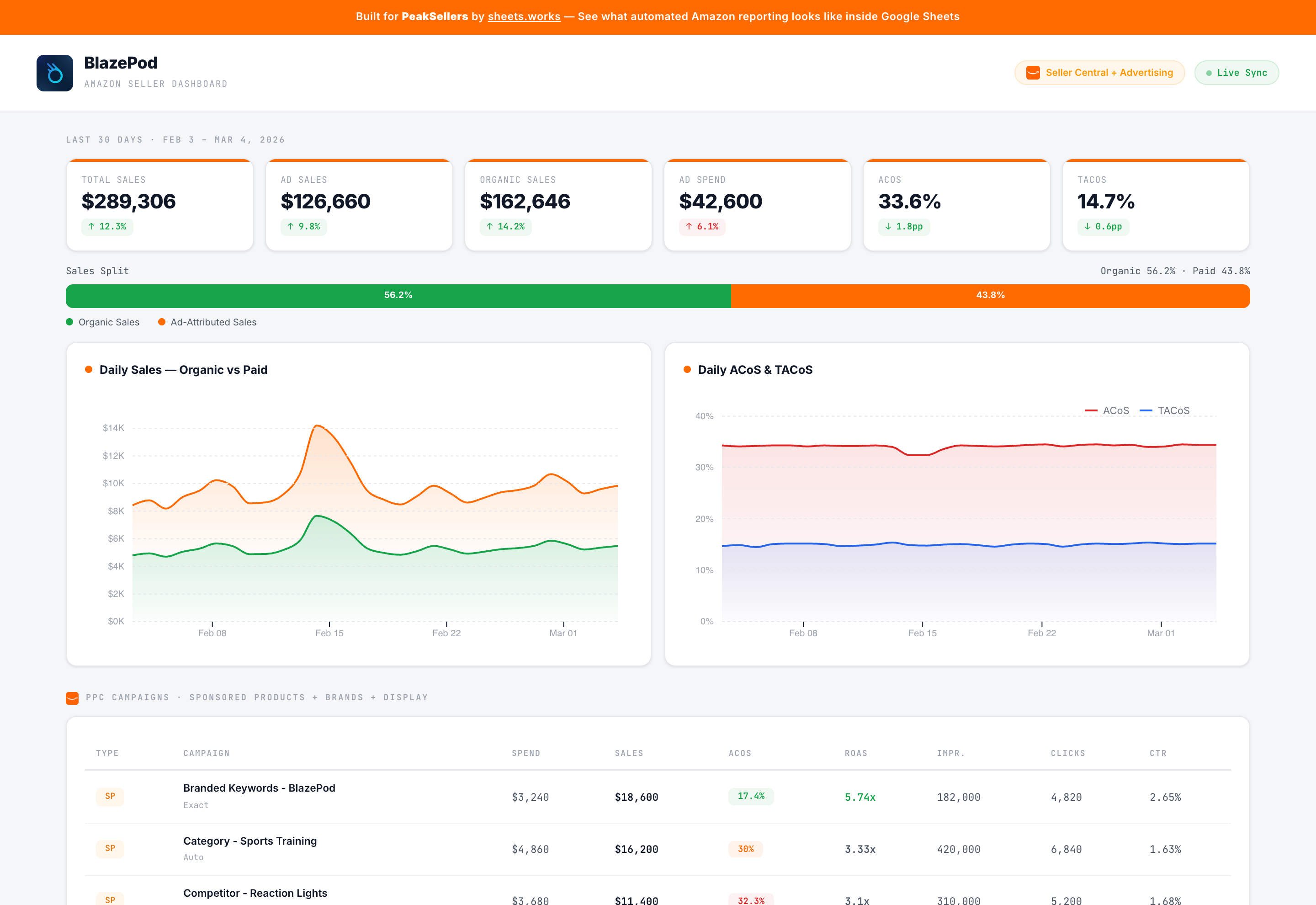 BlazePod Amazon seller dashboard