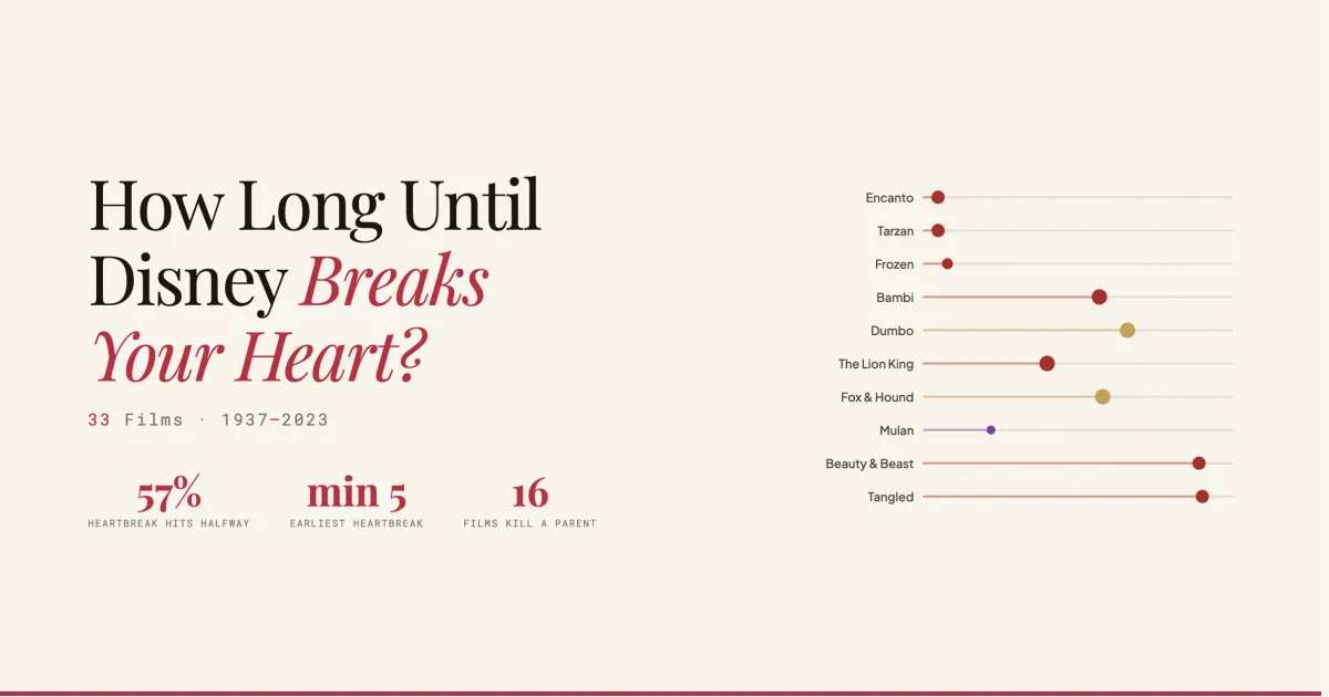 Disney Heartbreak