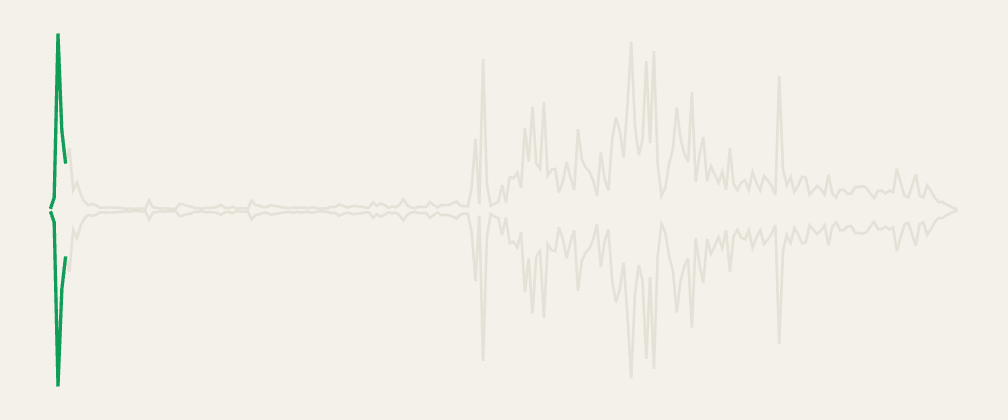 A champagne cork's waveform playing through in green