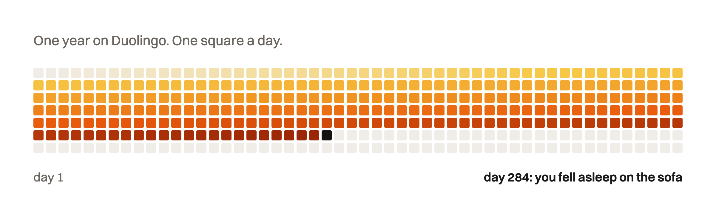 A year of squares getting hotter, then one black square and the rest grey