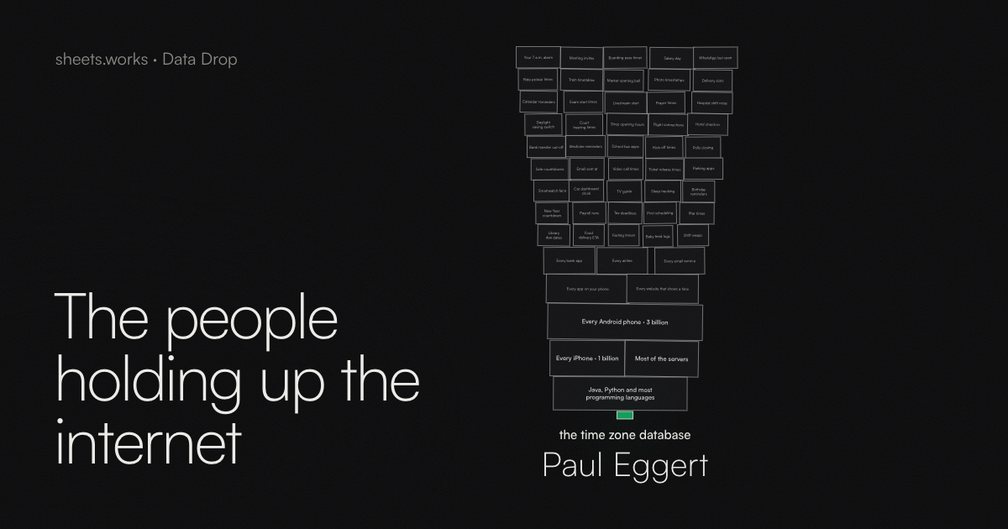 The people holding up the internet, with Paul Eggert holding up the time zone database