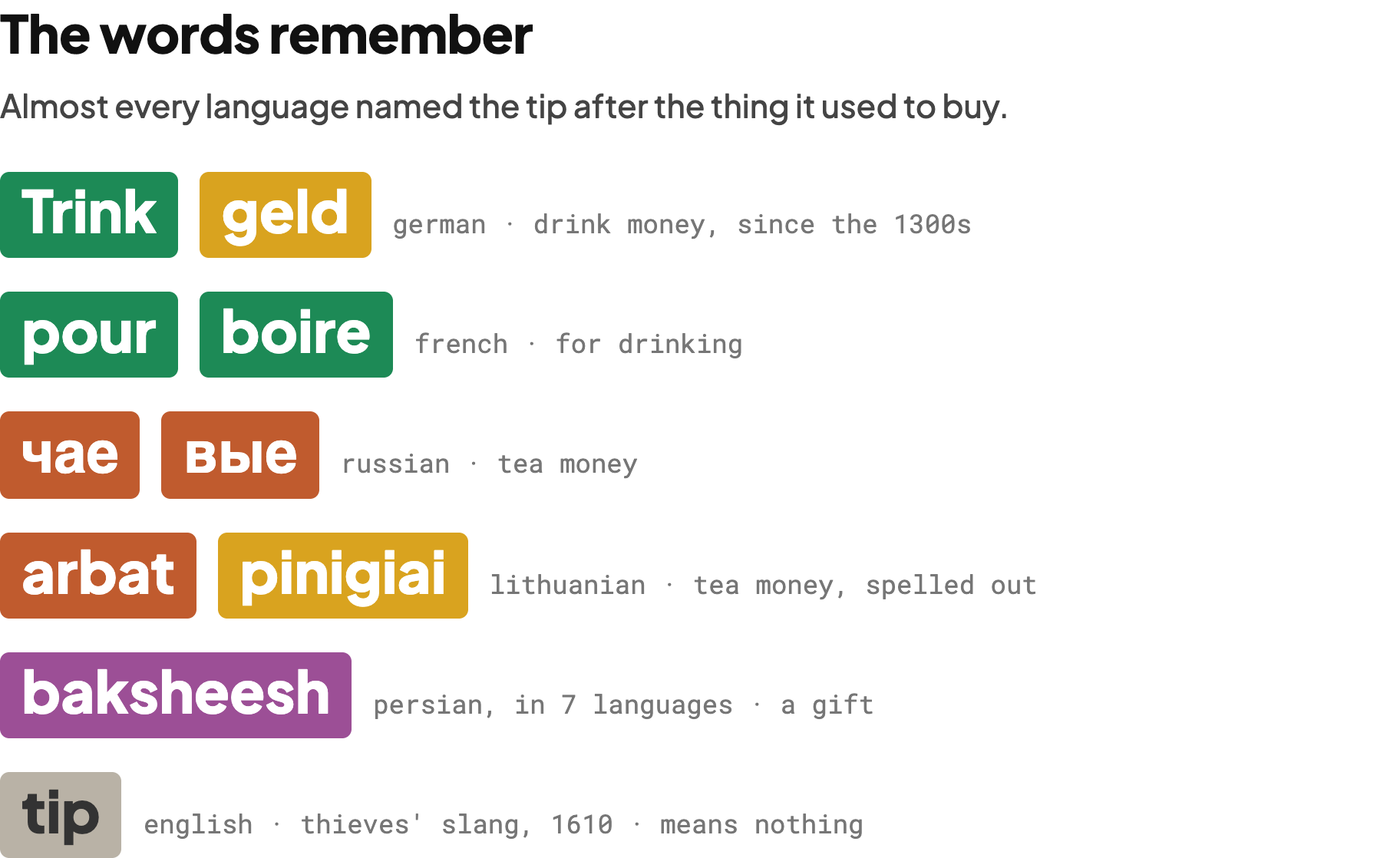 The words for tip in six languages, split into their roots: drink money, tea money, a gift