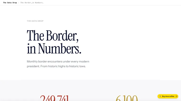 The Border, in Numbers
