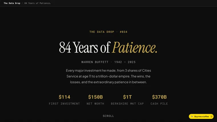 84 Years of Patience