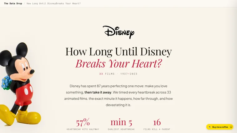 How Long Until Disney Breaks Your Heart?