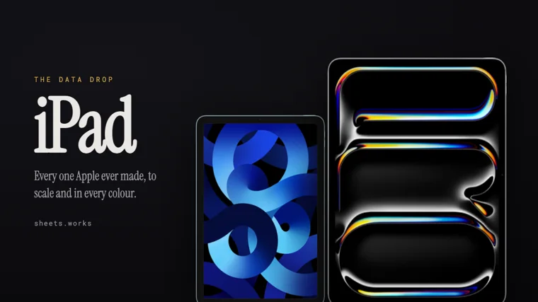 Every iPad, to scale