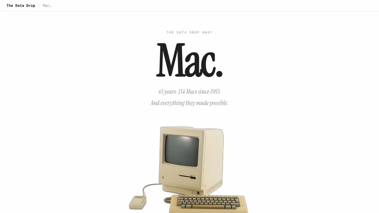 154 Macs Since 1983