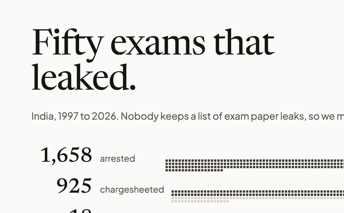 Fifty-three exams that leaked