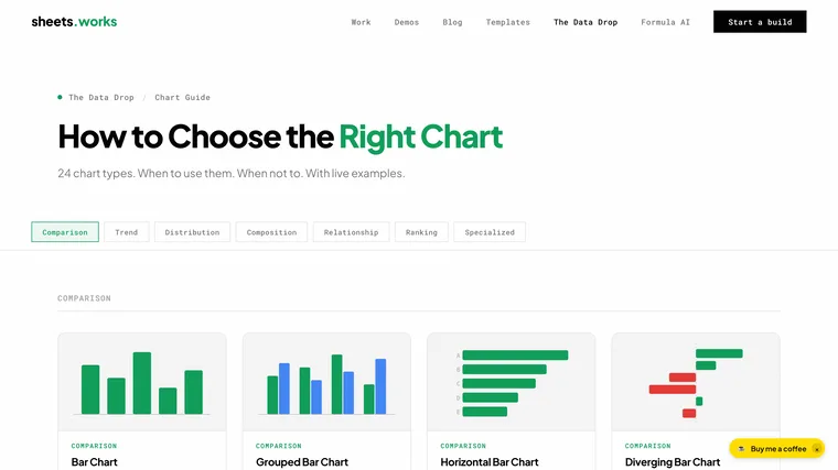 How to Choose the Right Chart