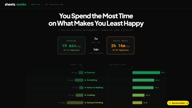 The Happiness Gap