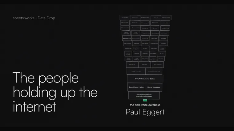 A tower of everyday things that show the time, resting on one green block labelled the time zone database, Paul Eggert
