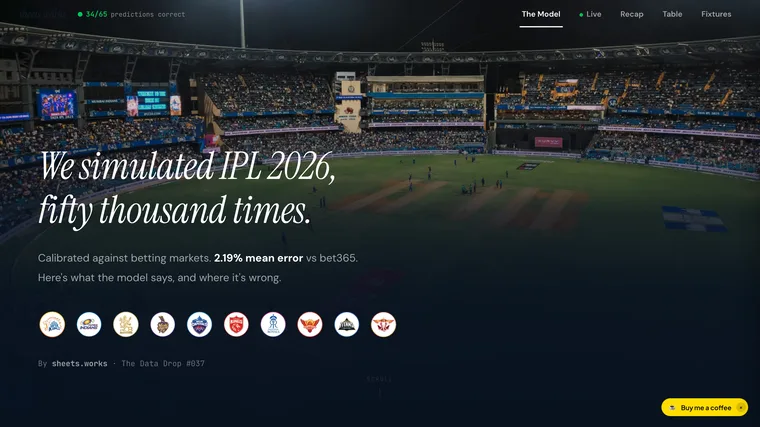 We Simulated IPL 2026 Fifty Thousand Times