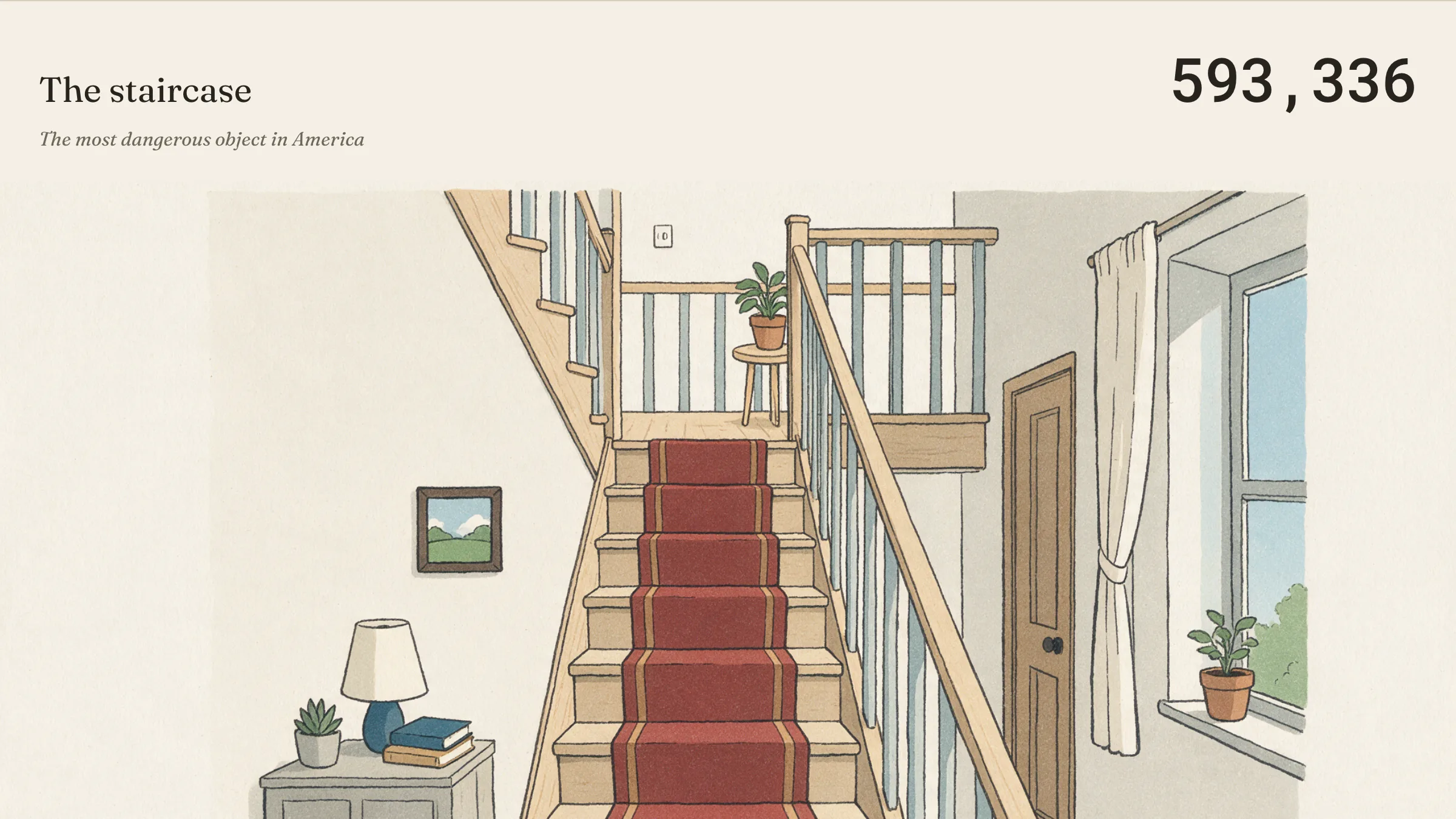 The most dangerous room in your house.