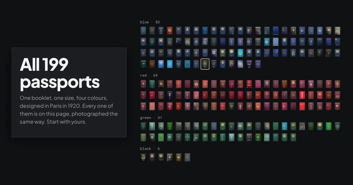 All 199 passports