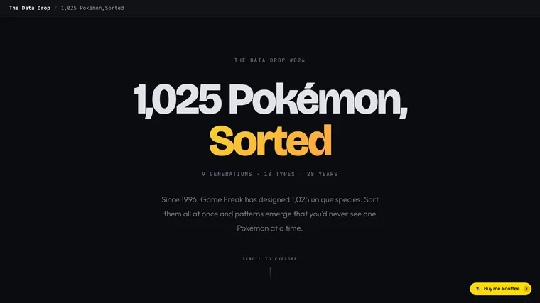 1,025 Pokemon, Sorted