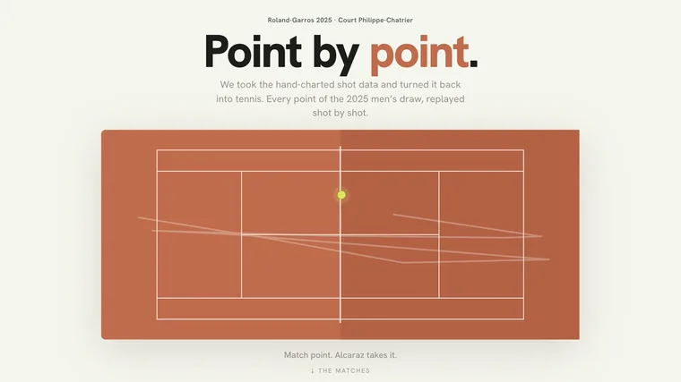 Roland-Garros 2025, point by point