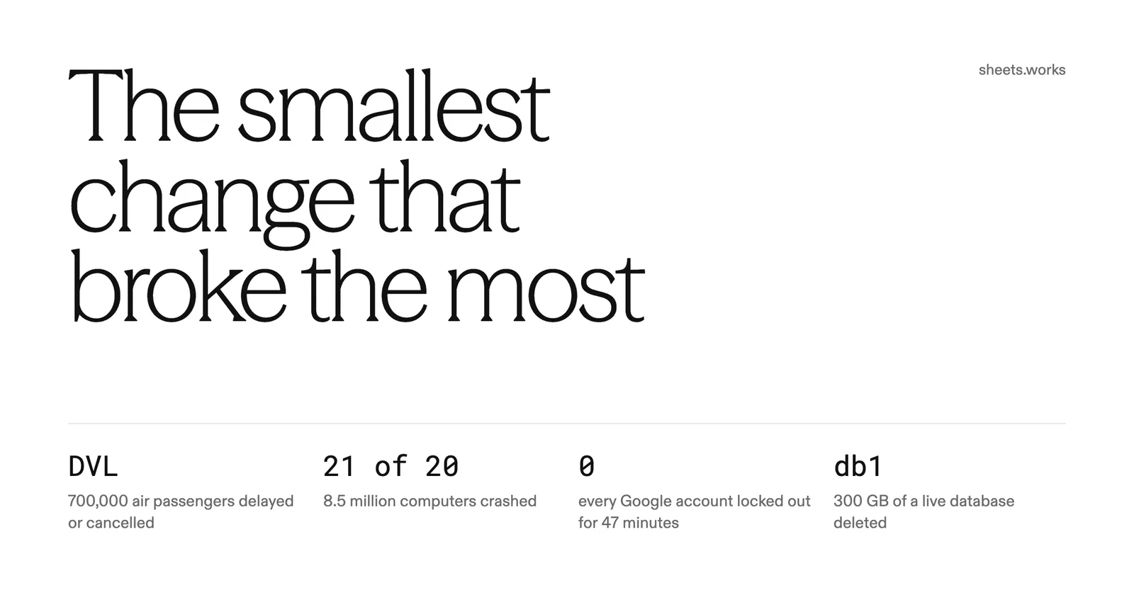The title The smallest change that broke the most, above four triggers: DVL, 21 of 20, 0 and db1