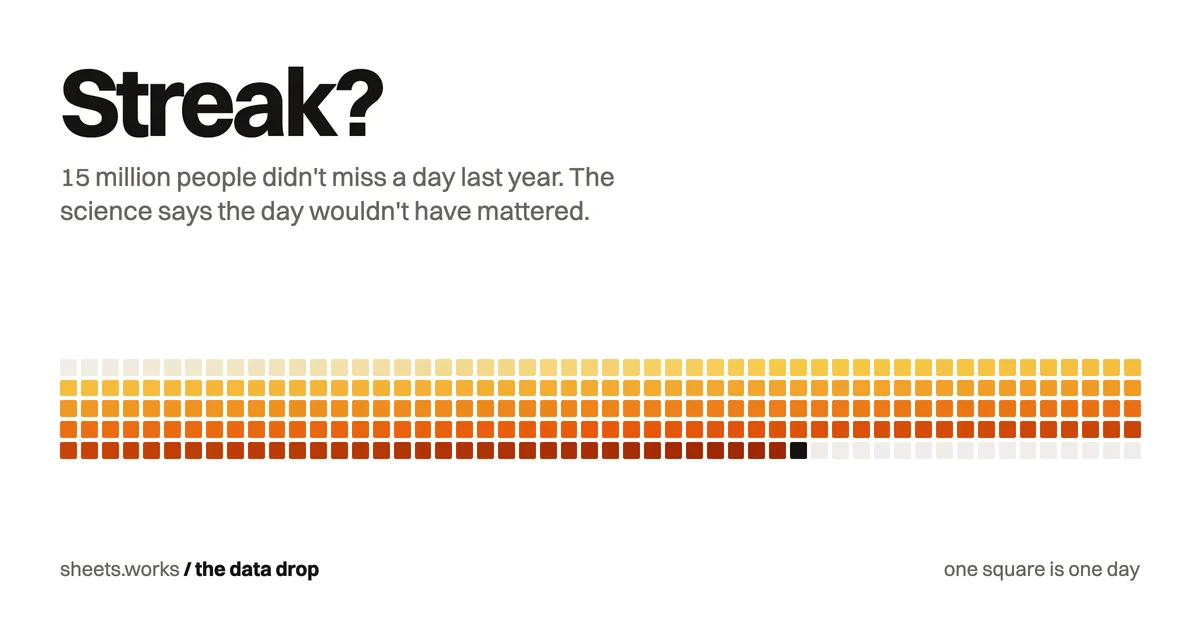 Streak?