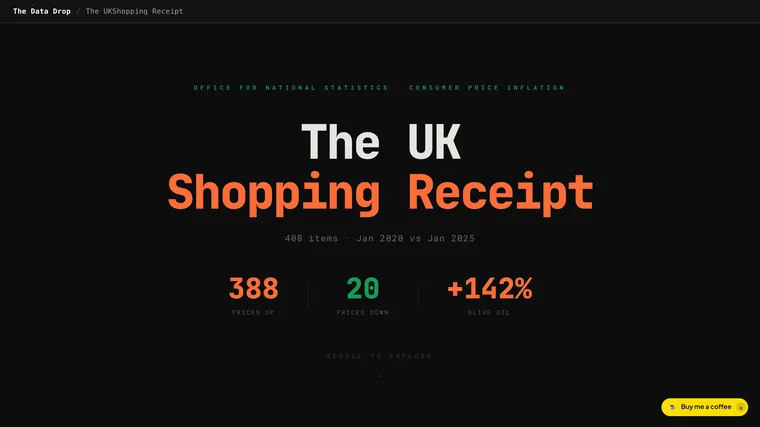The UK Shopping Receipt