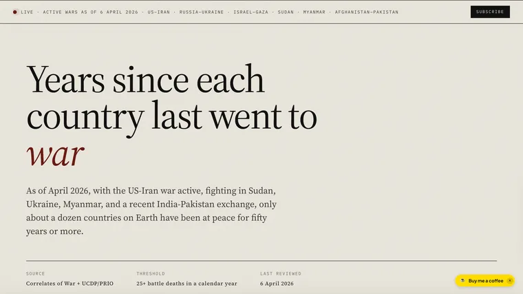 Years Since Each Country Last Went to War