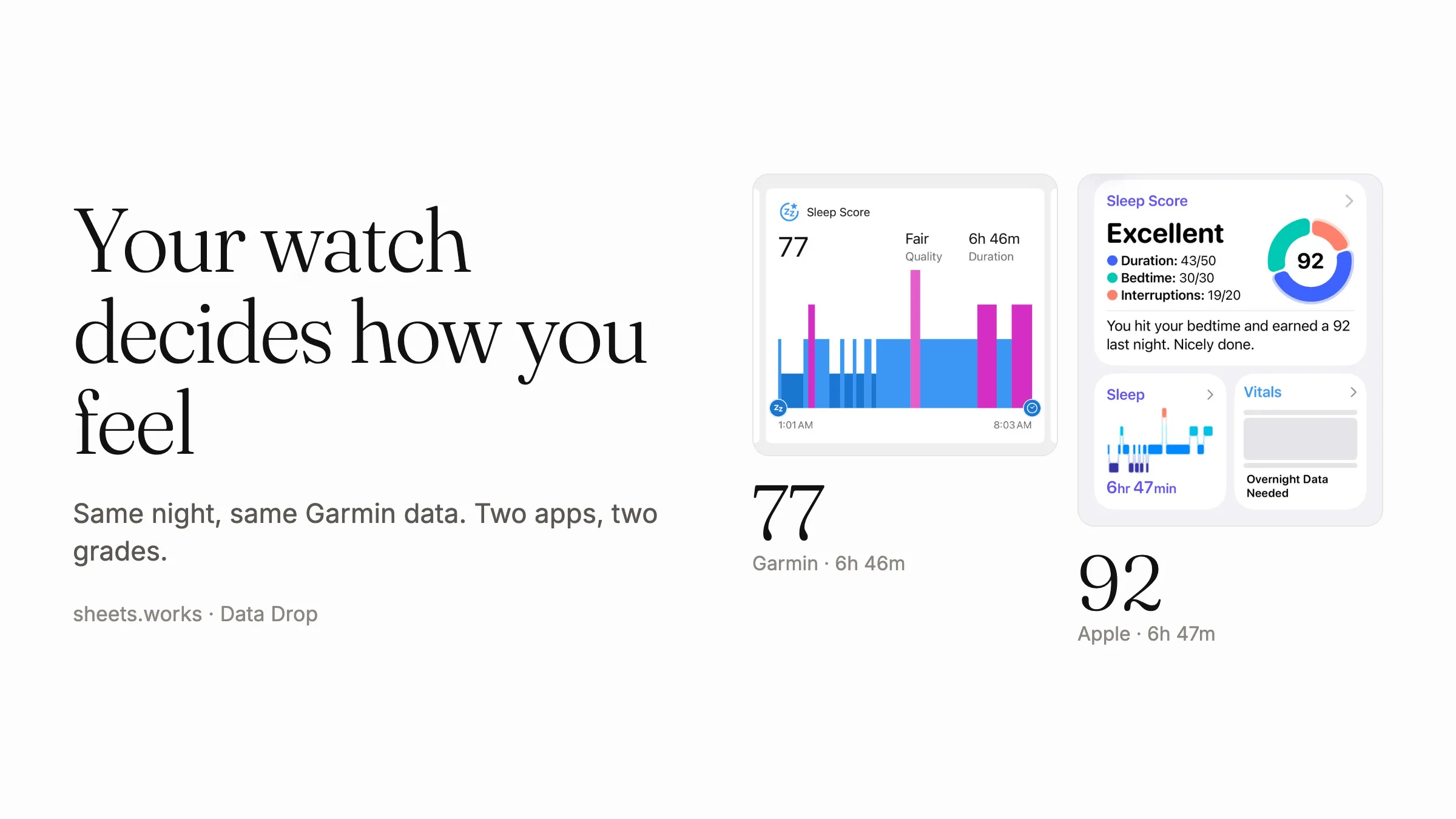 A Garmin sleep score of 77 next to an Apple Health sleep score of 92 for the same night