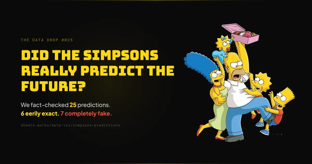 Simpsons Predictions