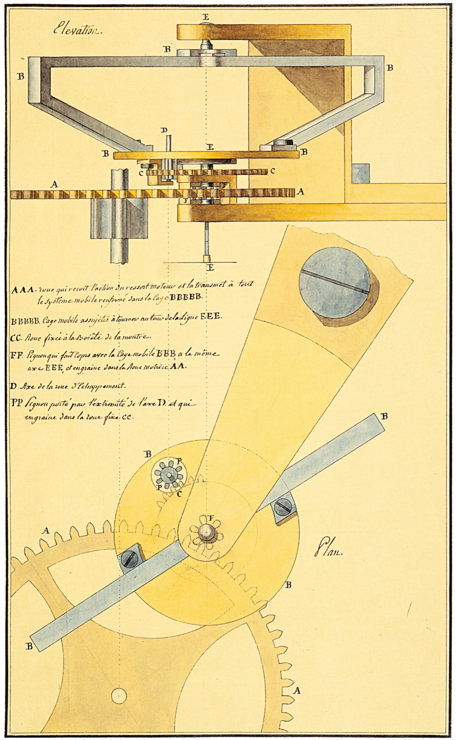 Breguet's original drawing of the tourbillon