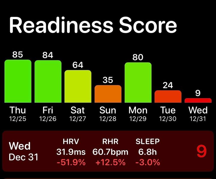Another app's readiness score for the same morning: 9.