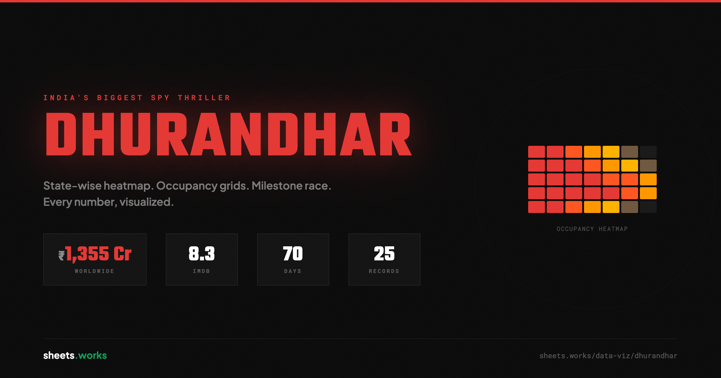 Operation Dhurandhar