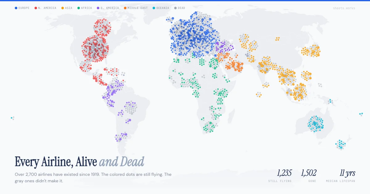 Every Airline, Alive and Dead