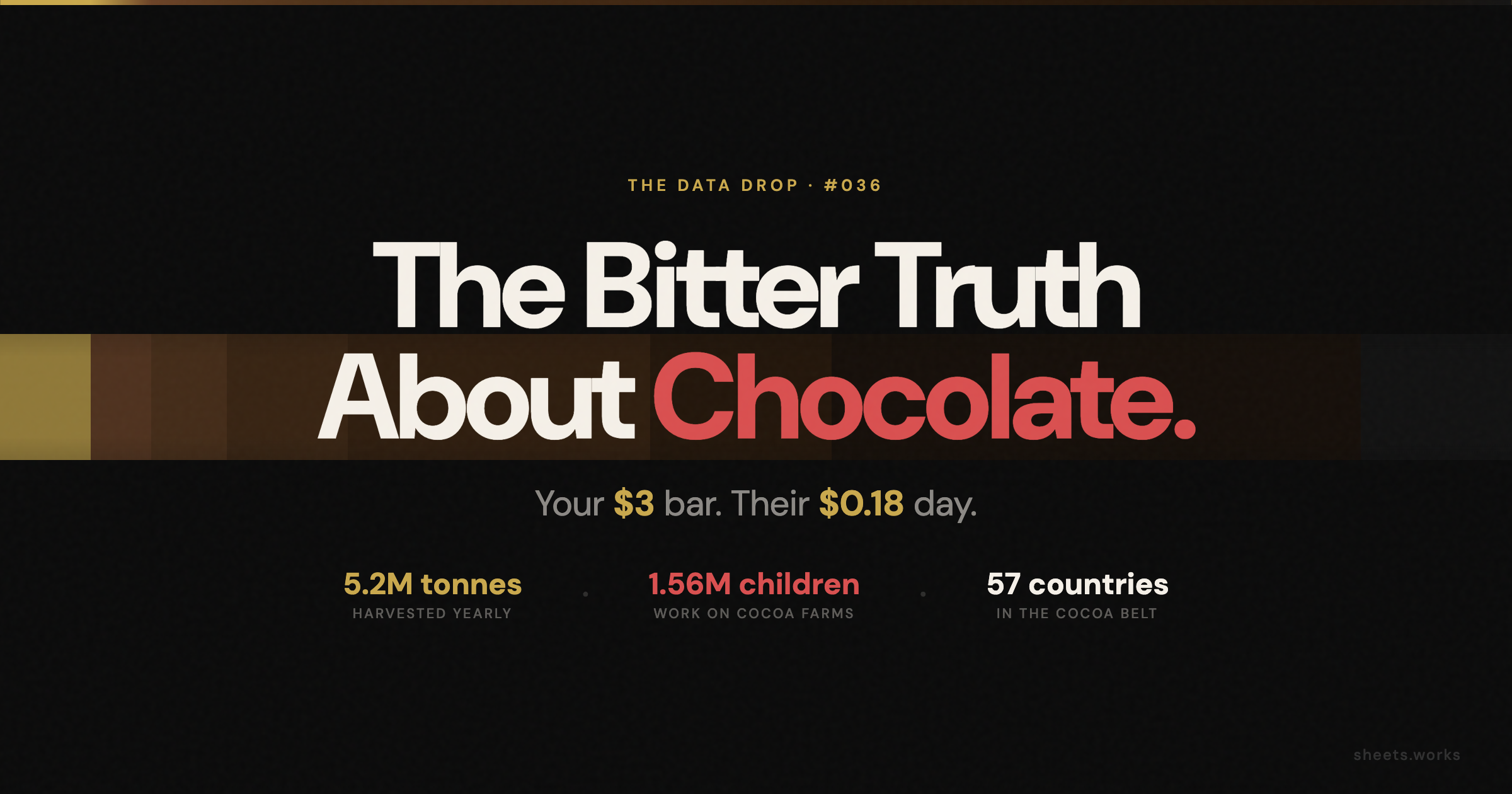 The Bitter Truth About Chocolate