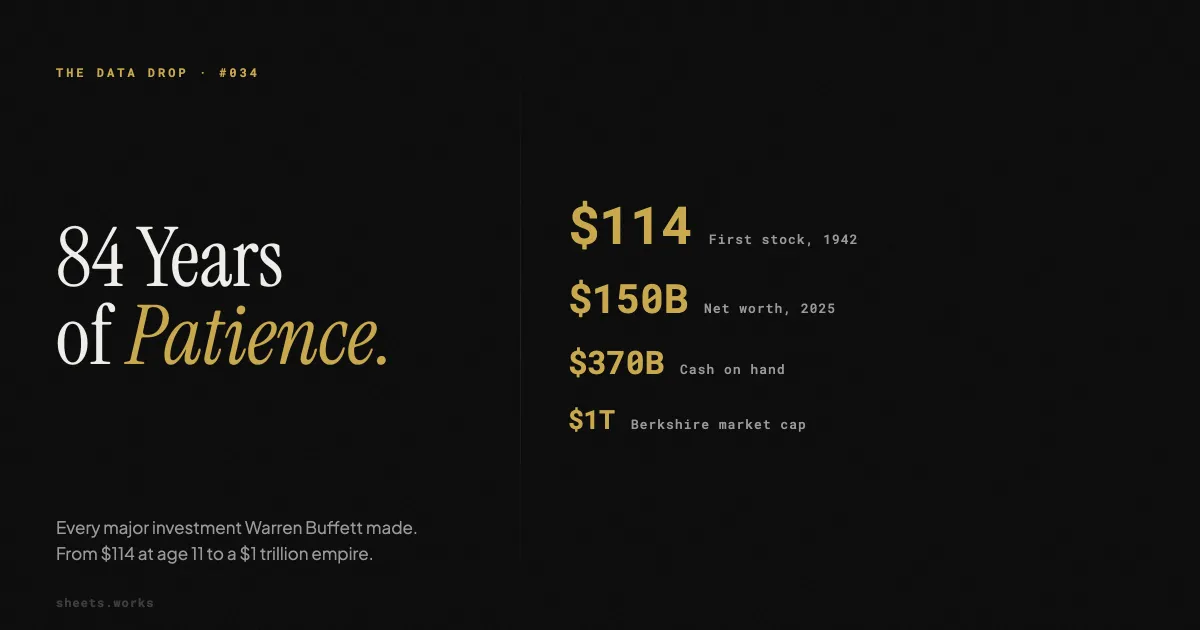 84 Years of Patience