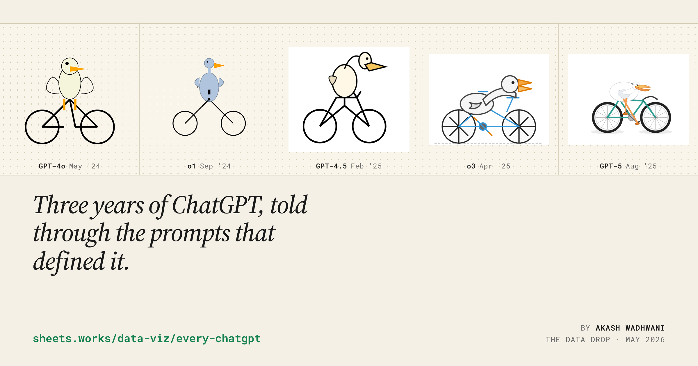 Every ChatGPT — Seven eras of the chatbot that changed everything
