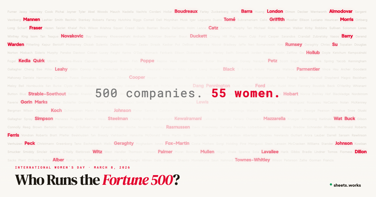 Fortune 500 Women CEOs