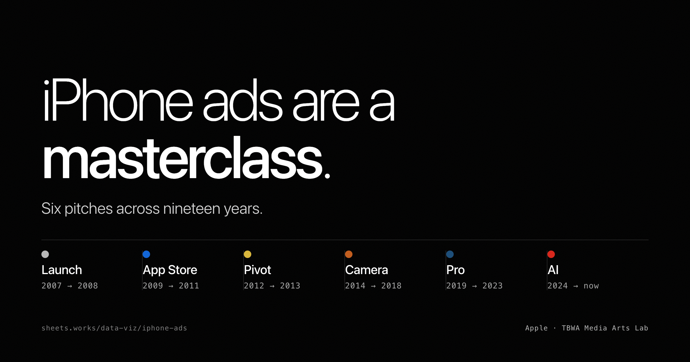 iPhone ads are a masterclass — six pitches across nineteen years