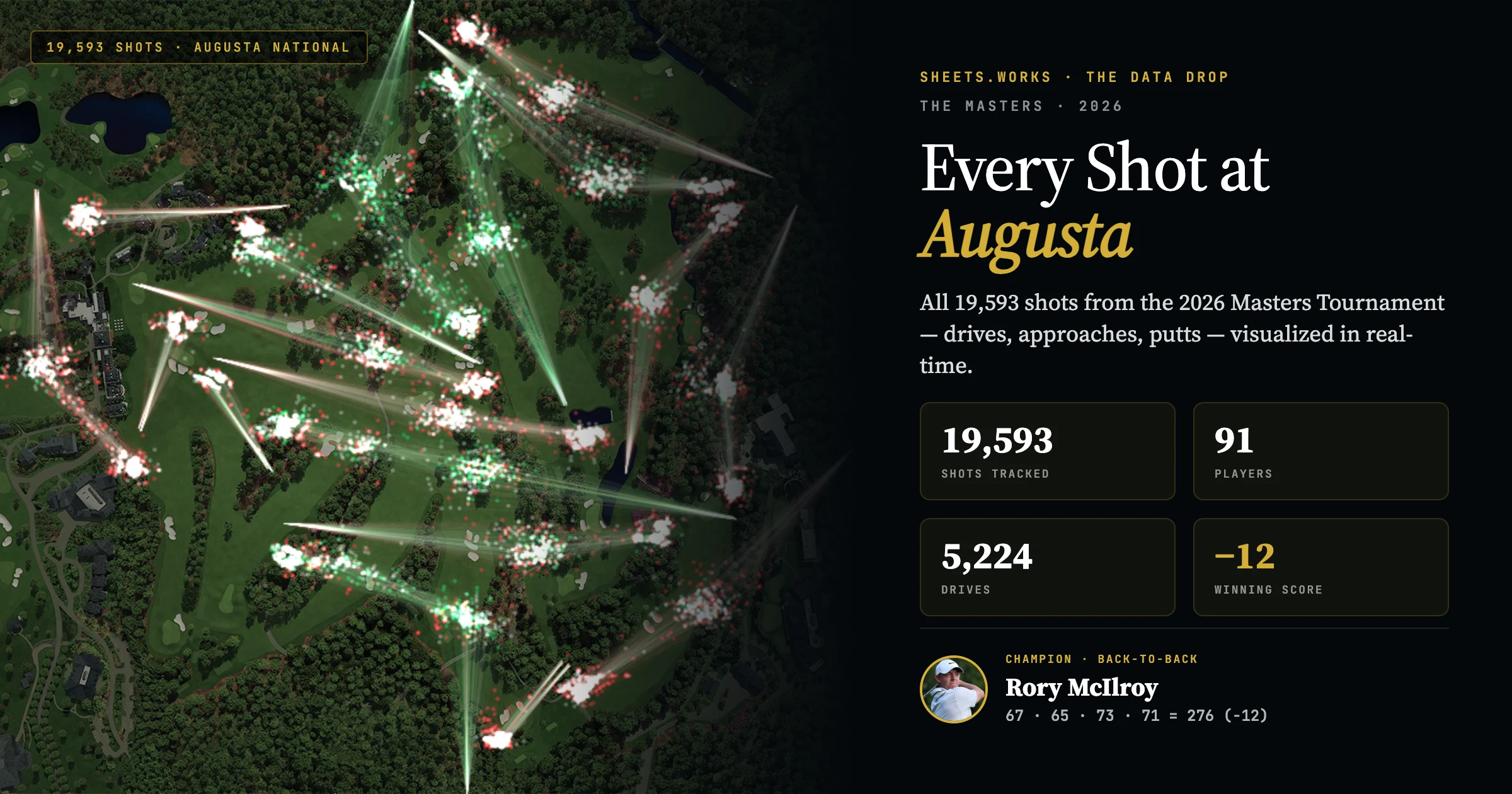 Every Shot at The Masters 2026