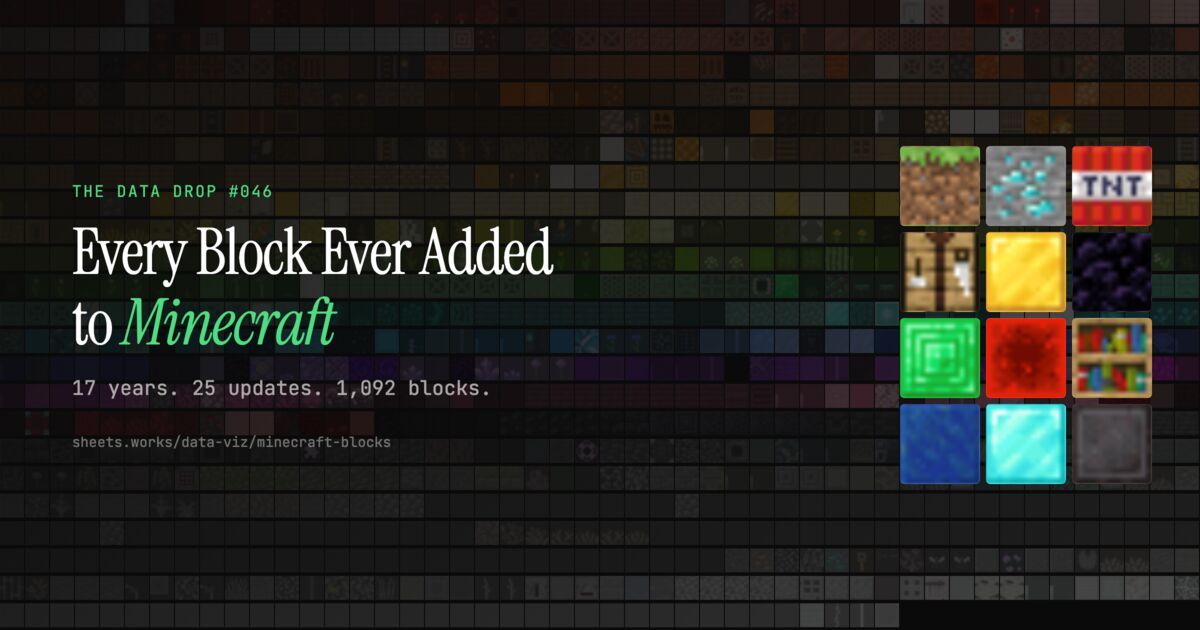 Every Block Ever Added to Minecraft