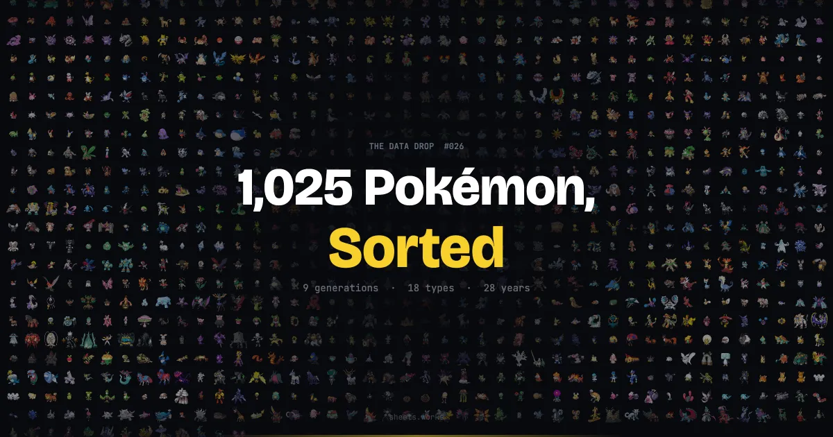 1,025 Pokemon, Sorted