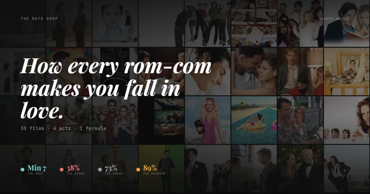 The Rom-Com Formula