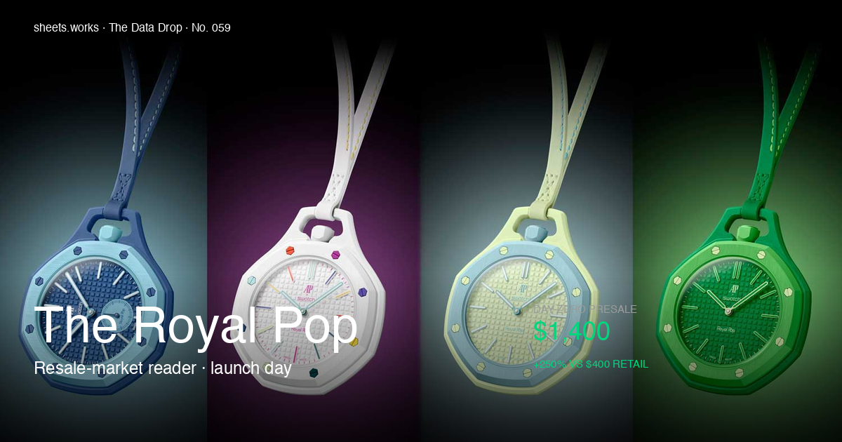 The Royal Pop — Audemars Piguet x Swatch resale market, four years of Swatch luxury-collab data