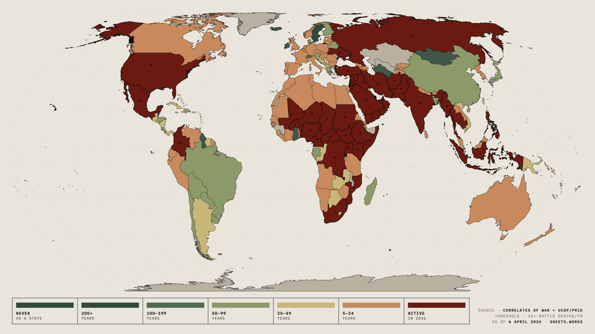Years Since Each Country Last Went to War